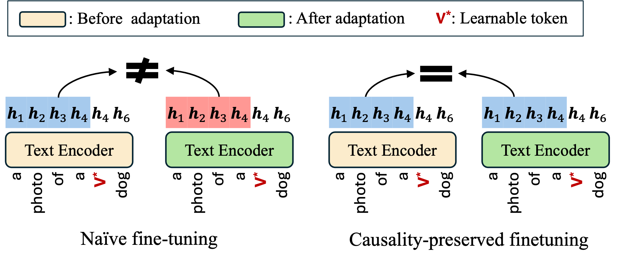 TextBoost Overview